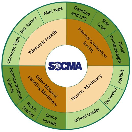 SOCMA product range